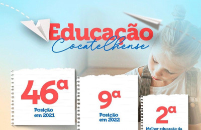 Cocal de Telha avança para a 2ª melhor educação na região dos carnaubais