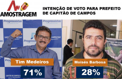 Pesquisa Amostragem para prefeito de Capitão de Campos: Tim Medeiros tem 71,86% dos votos válidos  contra 28,14% de Moisés Barbosa