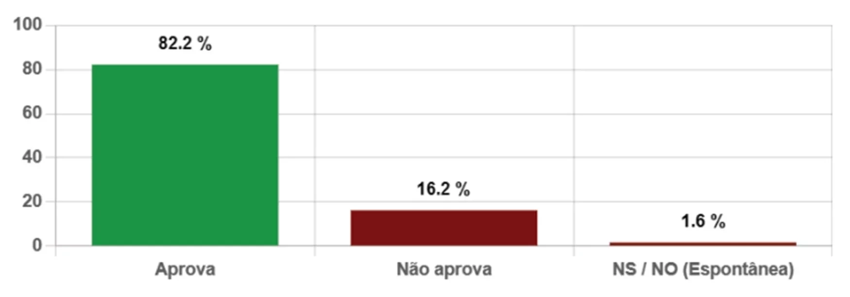 Jôve Oliveira lidera com 70% e Luiz Menezes tem 18% em Piripiri, diz Datamax - Imagem 4